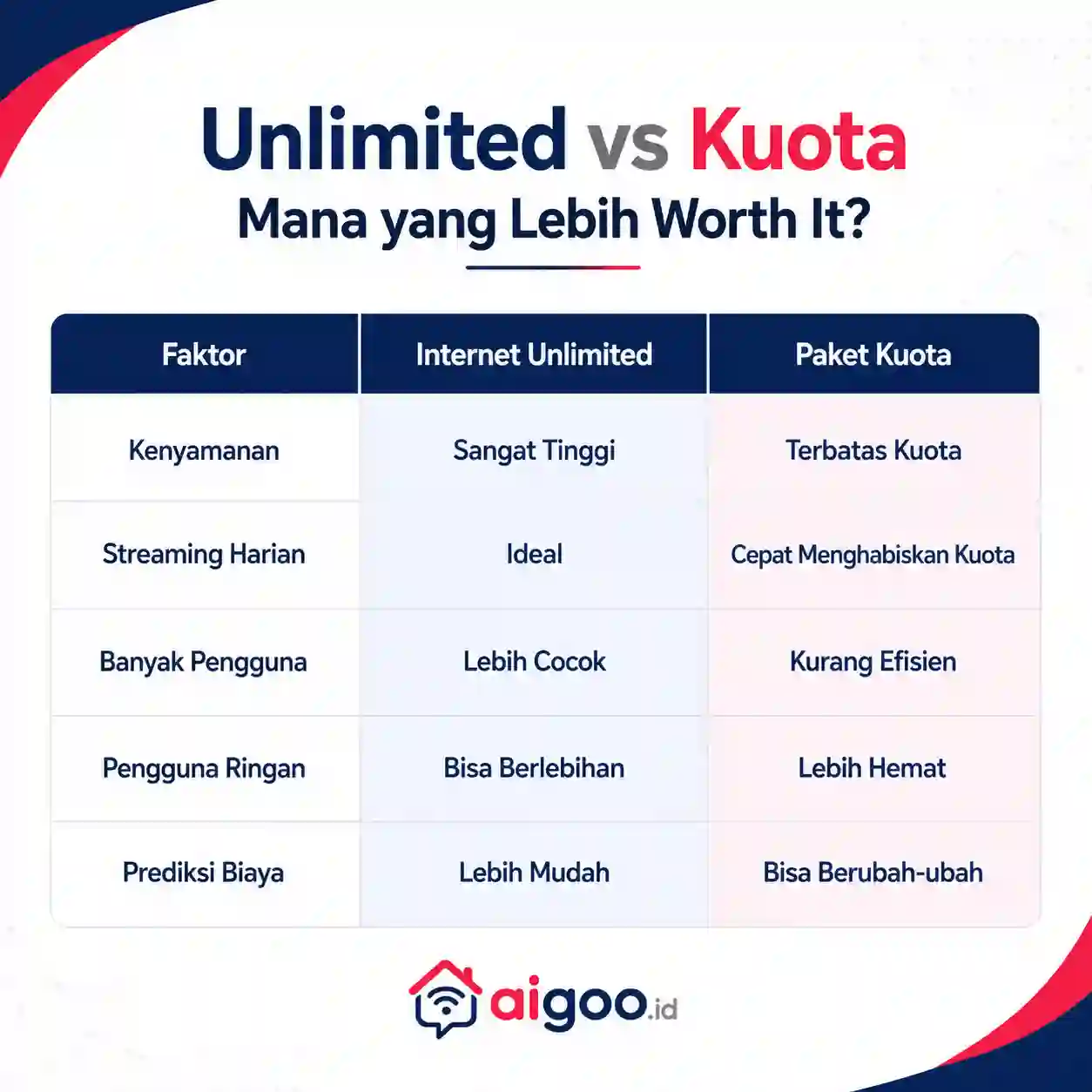 internet unlimited vs kuota