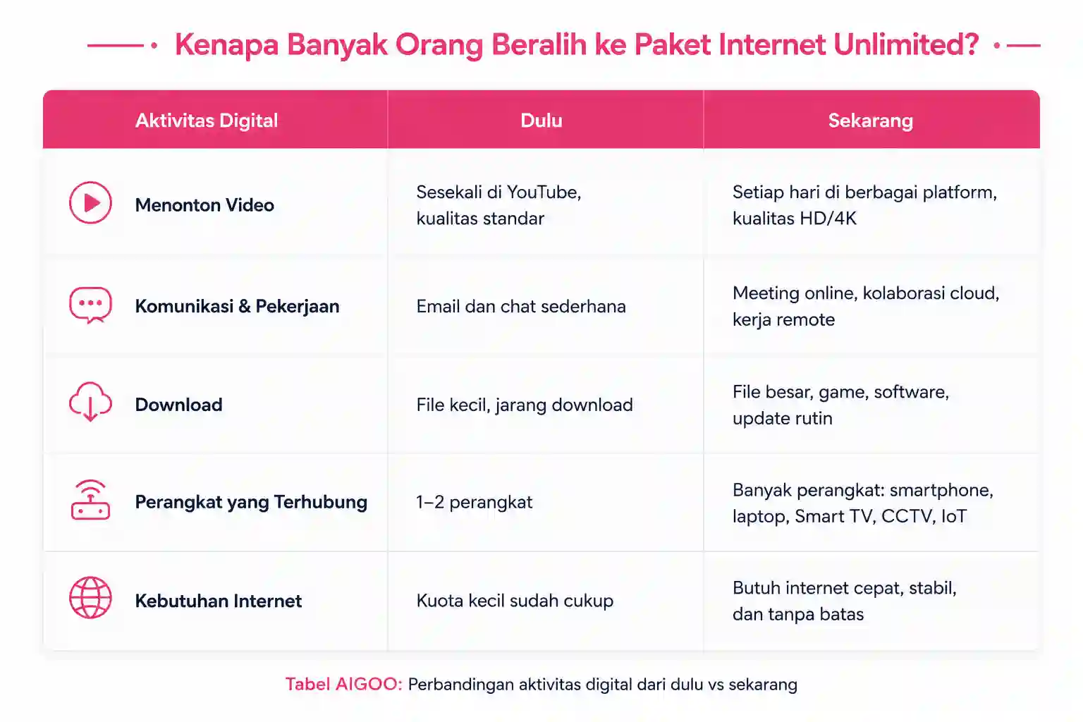 kenapa orang pindah paket ke unlimited