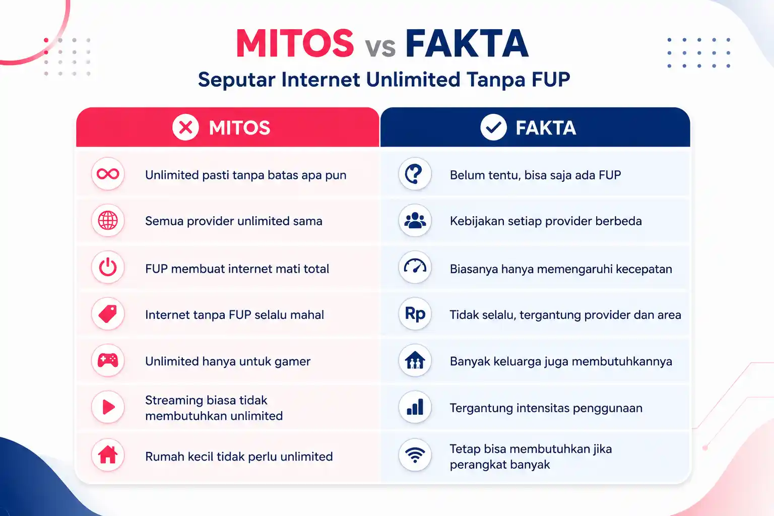 mitos vs fakta internet unlimited