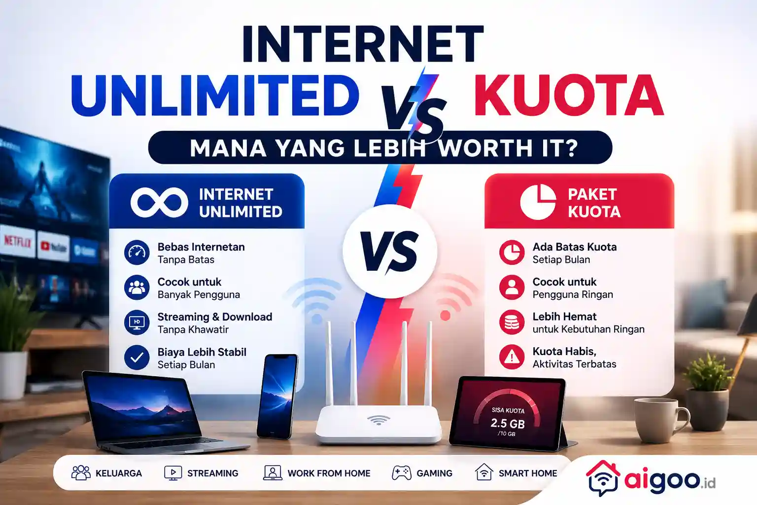 Internet Unlimited vs Kuota: Mana yang Lebih Worth It?